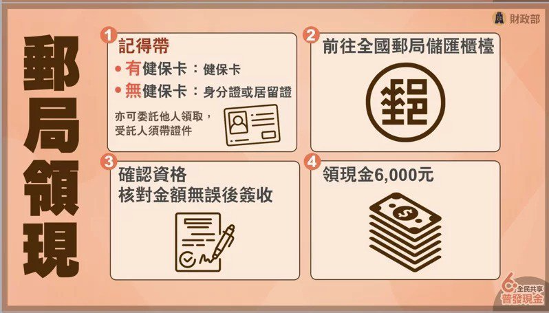 財政部3月16日在行政院會報告「全民共享普發現金規畫」。圖／行政院提供