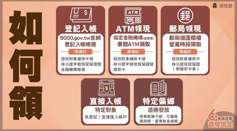 財政部3月16日在行政院會報告「全民共享普發現金規畫」。圖／行政院提供