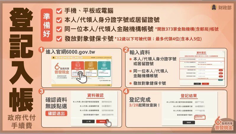 財政部3月16日在行政院會報告「全民共享普發現金規畫」。圖／行政院提供